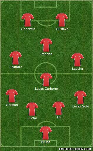 Trinidad and Tobago Formation 2014