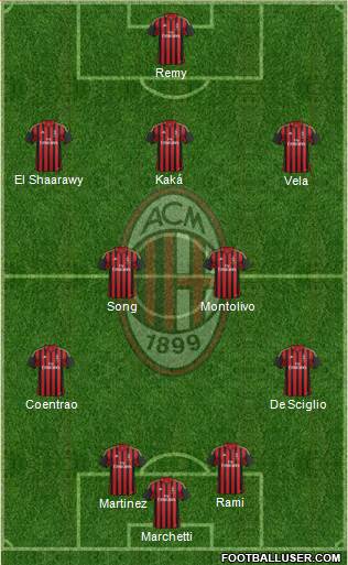 A.C. Milan Formation 2014