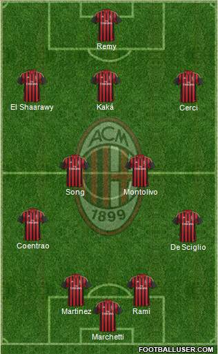 A.C. Milan Formation 2014