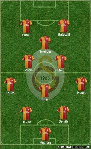 Galatasaray SK Formation 2014