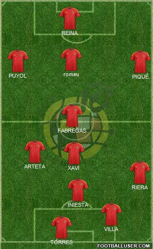 Spain Formation 2014