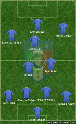 Italy Formation 2014