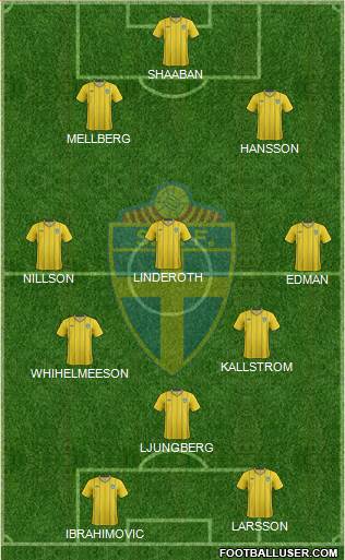 Sweden Formation 2014