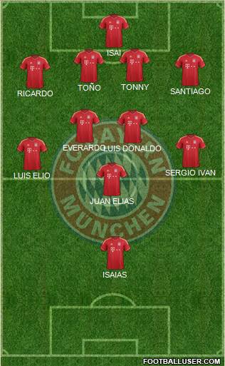 FC Bayern München Formation 2014