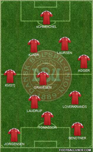 Denmark Formation 2014