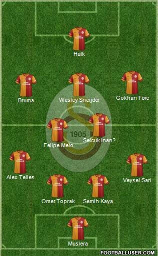 Galatasaray SK Formation 2014