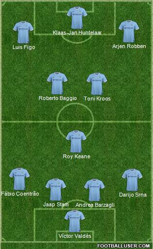 Manchester City Formation 2014