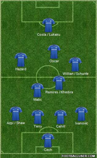 Chelsea Formation 2014