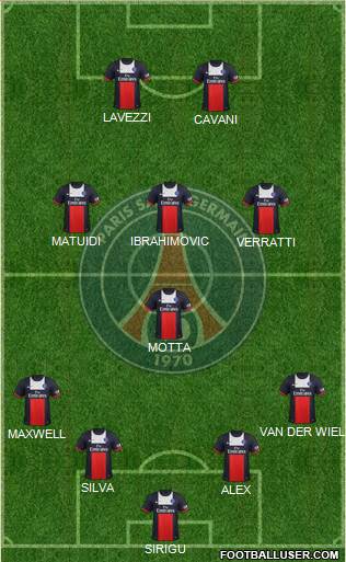 Paris Saint-Germain Formation 2014