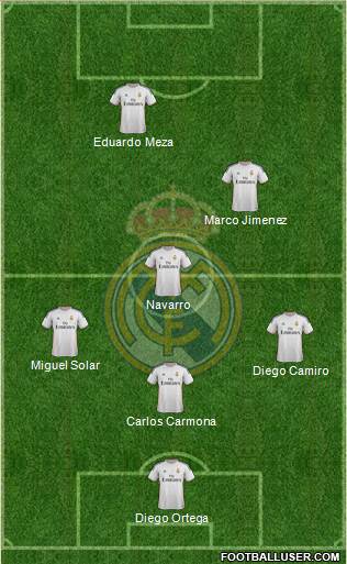 Real Madrid C.F. Formation 2014