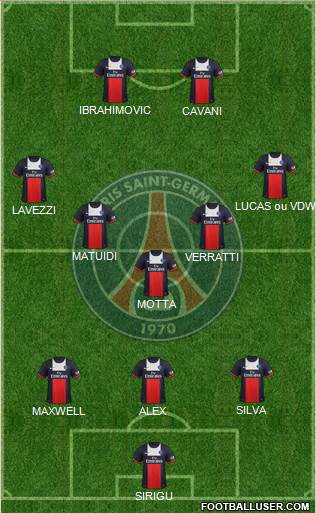 Paris Saint-Germain Formation 2014