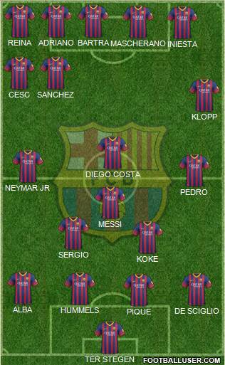 F.C. Barcelona Formation 2014