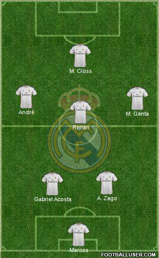 Real Madrid C.F. Formation 2014