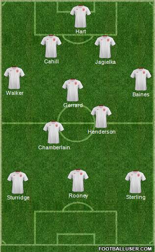 England Formation 2014
