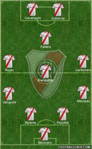 River Plate Formation 2014
