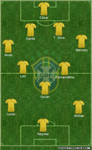 Brazil Formation 2014