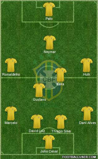 Brazil Formation 2014