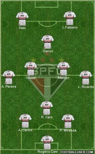 São Paulo FC Formation 2014