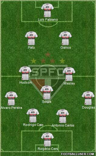 São Paulo FC Formation 2014