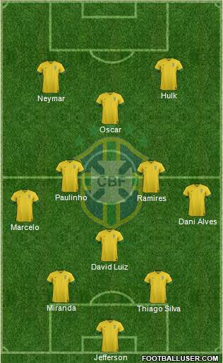 Brazil Formation 2014
