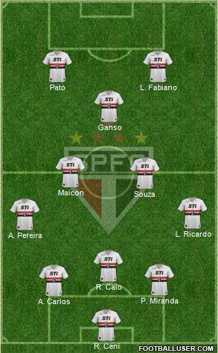 São Paulo FC Formation 2014