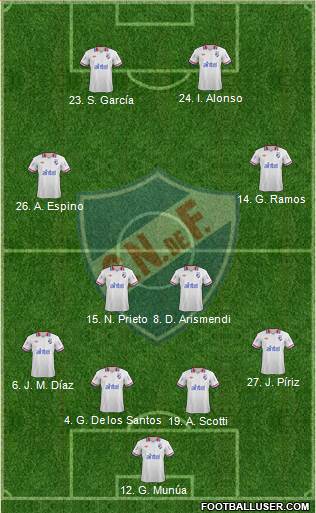 Club Nacional de Football Formation 2014