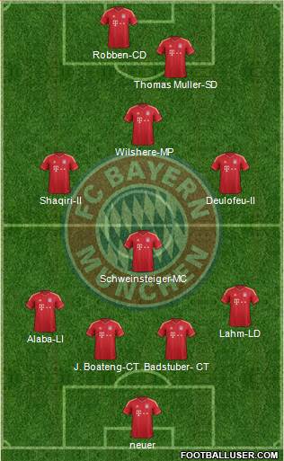 FC Bayern München Formation 2014