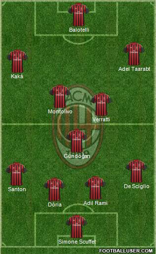 A.C. Milan Formation 2014