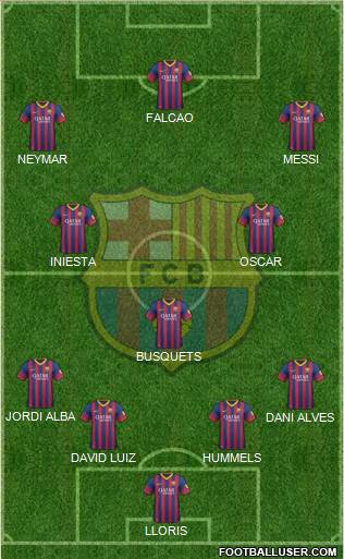 F.C. Barcelona Formation 2014