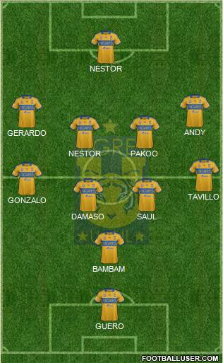 Club Universitario de Nuevo León Formation 2014