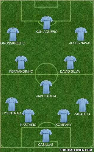 Manchester City Formation 2014