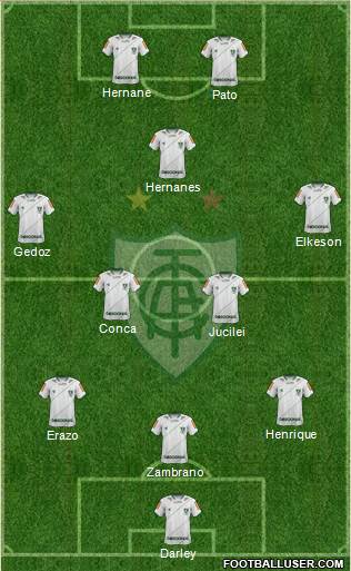 América FC (MG) Formation 2014