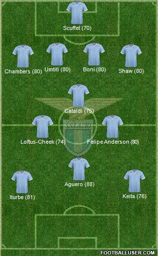 S.S. Lazio Formation 2014