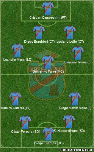 Arsenal de Sarandí Formation 2014