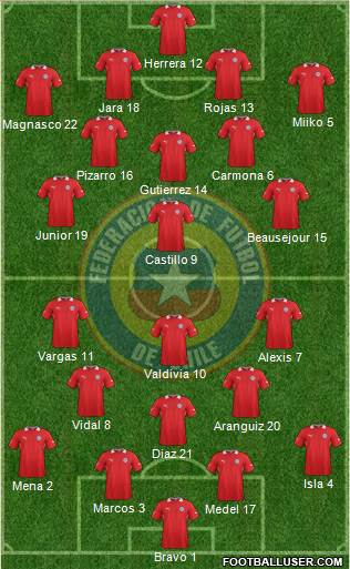 Chile Formation 2014
