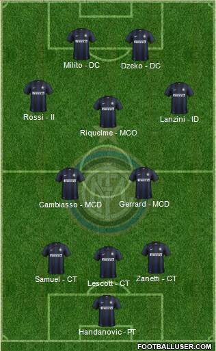 F.C. Internazionale Formation 2014