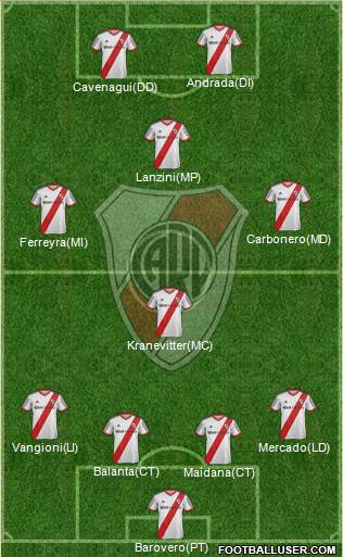 River Plate Formation 2014