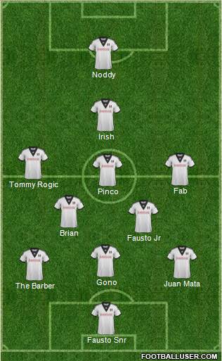 Fulham Formation 2014