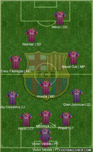F.C. Barcelona Formation 2014