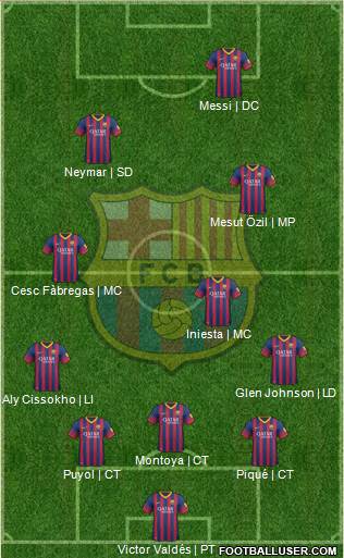 F.C. Barcelona Formation 2014