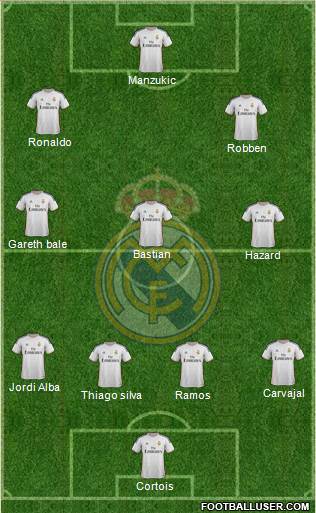 Real Madrid C.F. Formation 2014
