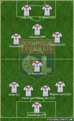 Olympique Lyonnais Formation 2014