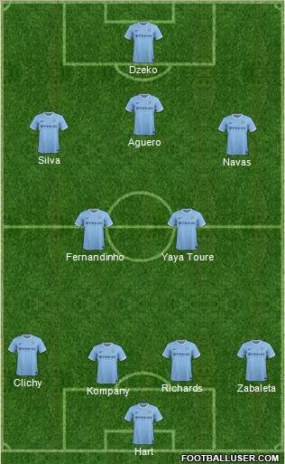 Manchester City Formation 2014