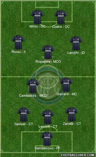 F.C. Internazionale Formation 2014