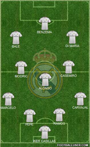 Real Madrid C.F. Formation 2014