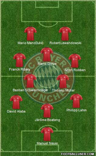 FC Bayern München Formation 2014