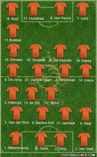 Holland Formation 2014