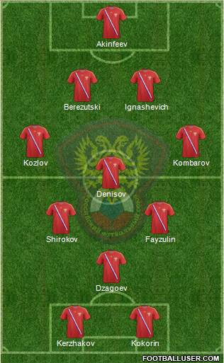 Russia Formation 2014