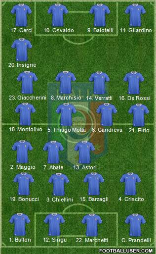 Italy Formation 2014