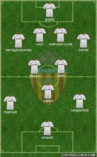 Valencia C.F., S.A.D. Formation 2014